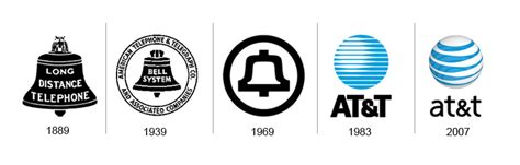 AT&T Logo Evolution - Maris, West & Baker