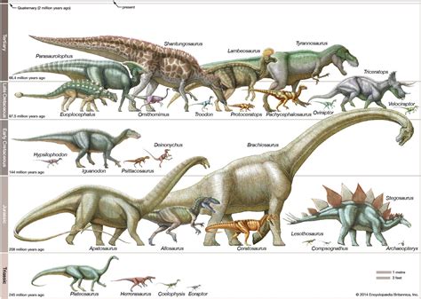 dinosaur | Definition, Types, Pictures, Videos, & Facts | Britannica