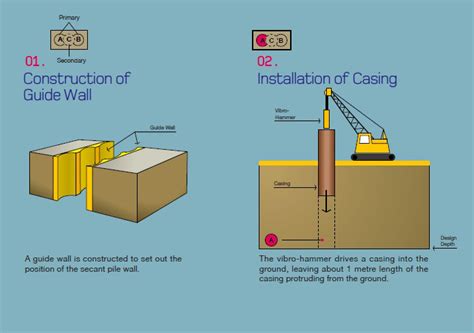 Secant Pile Wall Construction