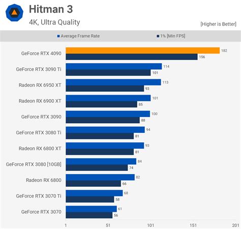 Nvidia GeForce RTX 4090 Review Photo Gallery - TechSpot