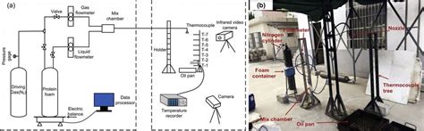 Foam Deluge System