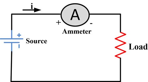 Simple Circuit With Ammeter And Voltmeter