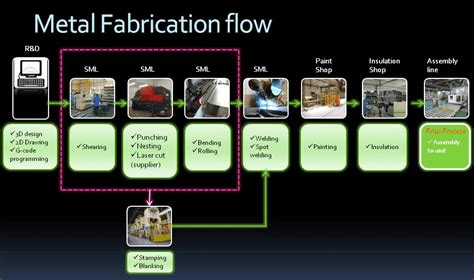 White Paper: The Complete Guide To Sheet Metal Fabrication