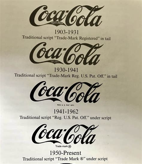 Coca-Cola Logo Evolution — Famous Logo History - 911 WeKnow