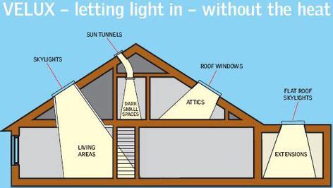 The 25+ best Roof skylight ideas on Pinterest | Kitchen extension skylights, Kitchen extension ...