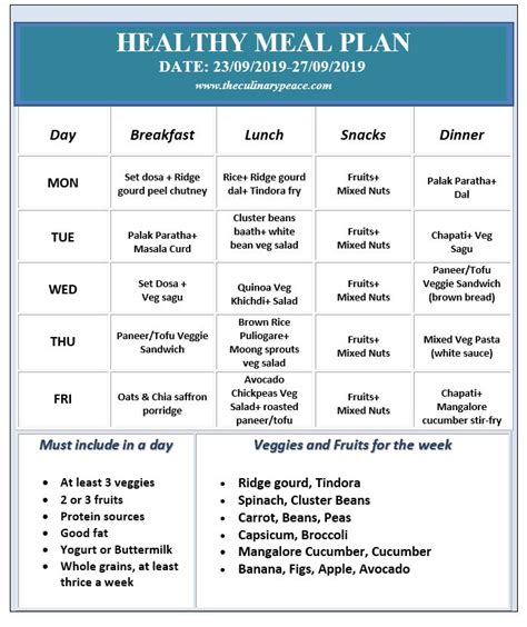 Healthy Weekly Meal Plan Guide- A beginner's guide to create meal plans