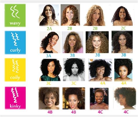 Naturally Curly Hair Types: Discover Yours – HairstyleCamp