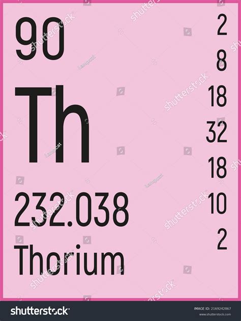 Periodic Table Elements Thorium Icon Vector Stock Vector (Royalty Free) 2169242867 | Shutterstock