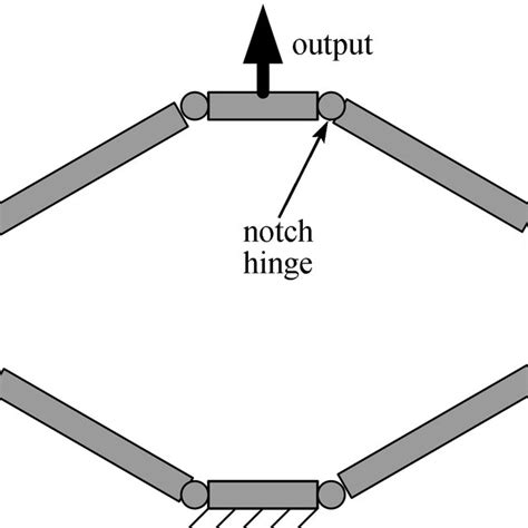 New large-motion prismatic joint | Download Scientific Diagram