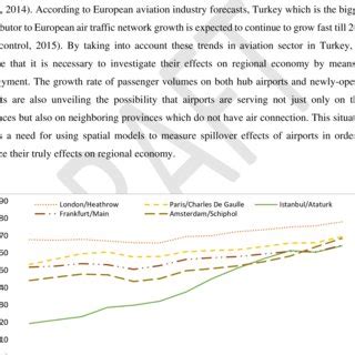 The five busiest airports in Europe (number of passengers) | Download ...