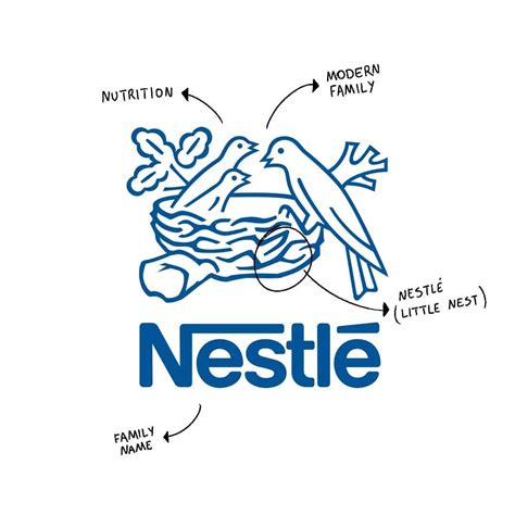 Logo Chest on Instagram: “Nestlé - The logo features three birds in a nest, which is a reference ...