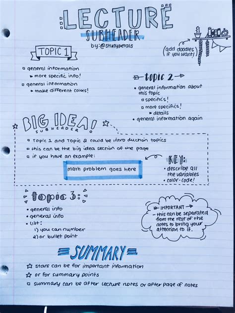 studypetals: “ 4.8.16+2:00pm // 32/100 days of productivity // made a layout of how i generally ...