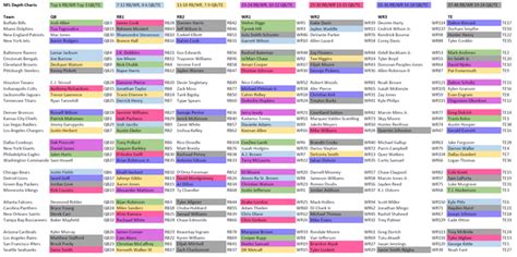 2023 Fantasy Football Depth Chart View : r/fantasyfootball