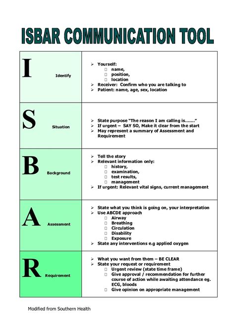 ISOBAR - Nursing Handover