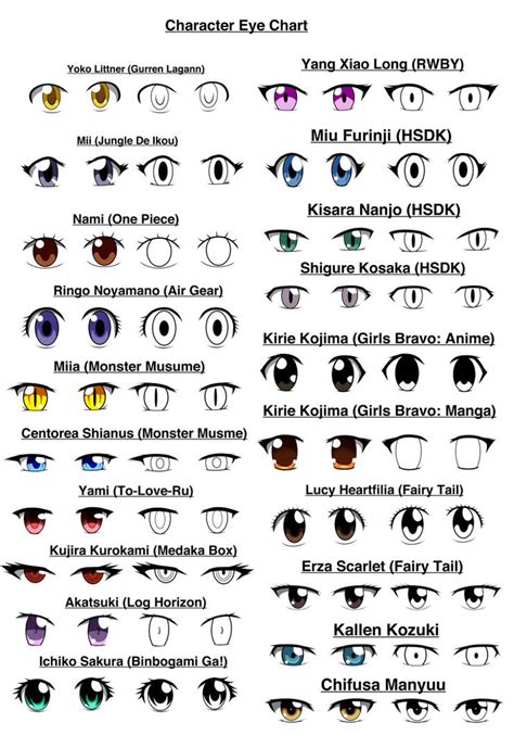 Character Eye Chart Page by Oxdarock on DeviantArt