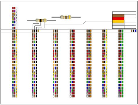 Free Resistor Color Code Chart - PDF | 348KB | 2 Page(s) | Page 2 ...