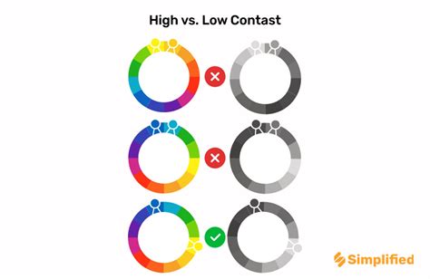 How to design a logo for your brand? | Simplified