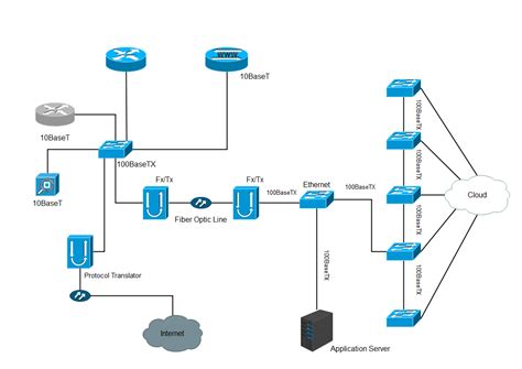 Free Editable Network Diagram Examples & Templates | EdrawMax