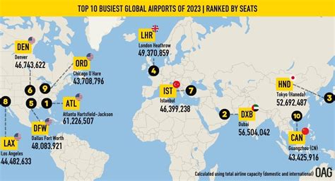 Busiest Airports in the World 2023 | OAG