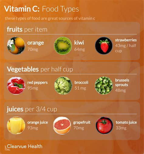 Foods High In Vitamin C