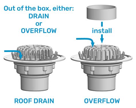 Roof Drain - Aquaknight Industries