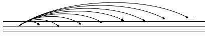 Introduction to Intervals