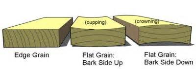 How to Install Wood Deck Boards