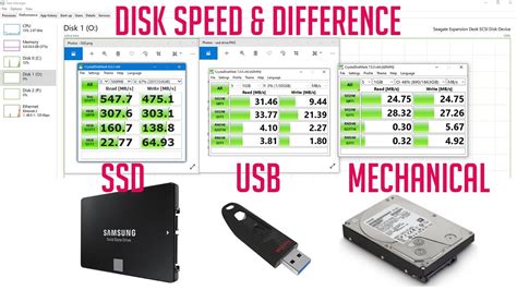 Free Tools To Test SSD Speed And Hard Drive Performance | eduaspirant.com