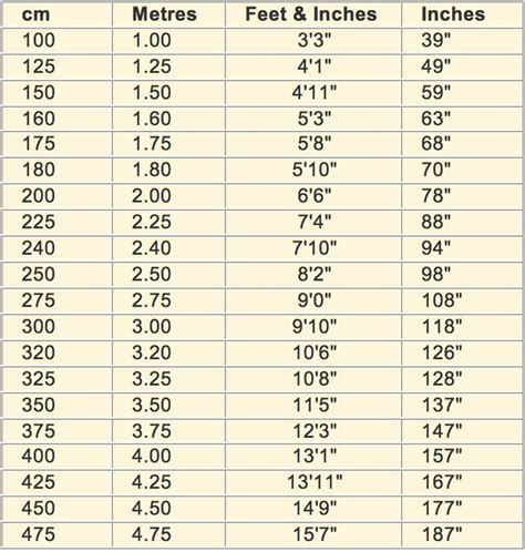 Centimeters To Inches Printable Sheet