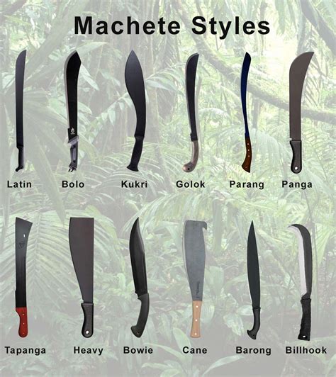 Best Machete 2023: Reviews, Facts and Buying Guide » GearHunts