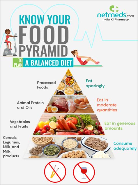 Balanced Diet Food Pyramid