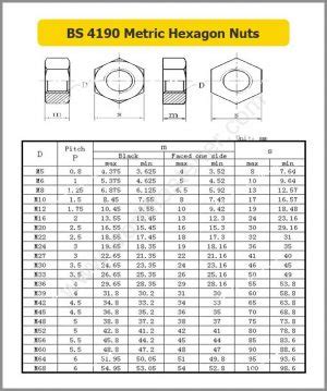 BS 4190 Metric Hexagon Nuts | Fasteners, Bolt, Nut, Screw