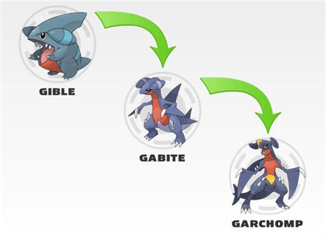 Gible Evolution