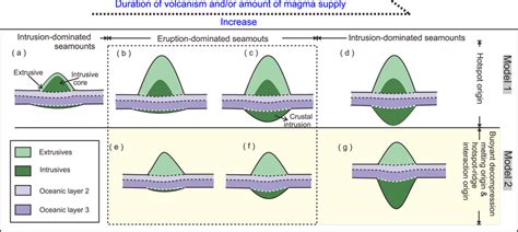 Models of seamount (with basal width of | Download Scientific Diagram