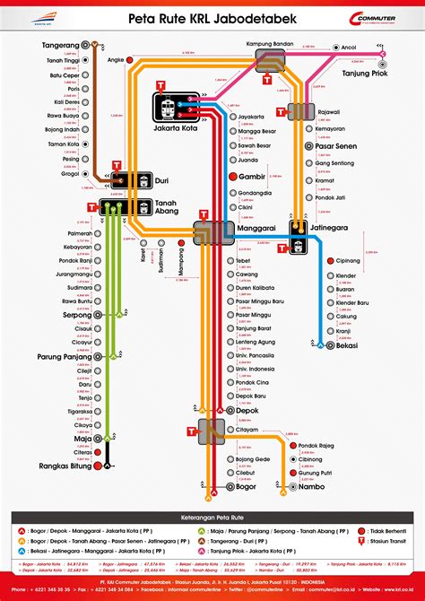 přidělení teplo klid jakarta metro map Vykopávka vizuální Sešívačka