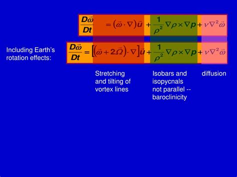 PPT - VORTICITY AND VORTICITY EQUATION PowerPoint Presentation, free download - ID:2328521