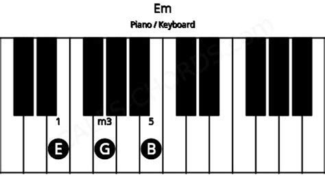 Em Piano Chord | E minor triad | Scales-Chords