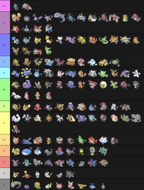 Shiny Pokemon Tier List