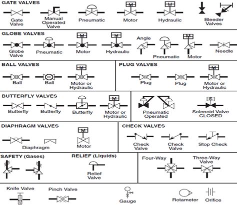 Vacuum Pump: Vacuum Pump P&id Symbol