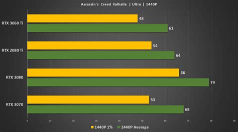 Nvidia Killed The RTX 3070 | RTX 3060 Ti Review & Benchmark RedGamingTech