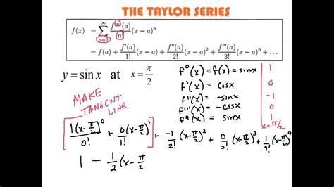 Taylor Series For Sin X