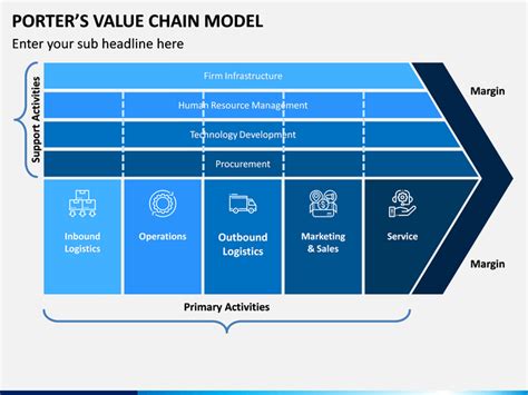 Porter's Value Chain Model PowerPoint and Google Slides Template - PPT ...