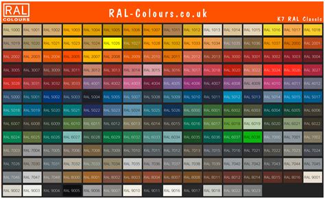 RAL Classic colour chart | RAL colour chart UK