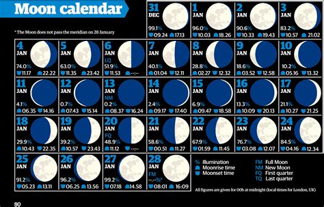 May 2024 Calendar With Moon Phases - Easy to Use Calendar App 2024