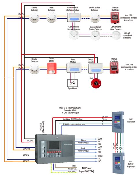 Addressable Fire Alarm Wiring Diagram