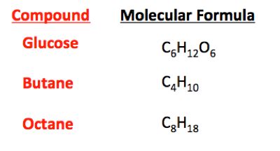 Chemical Formula Definition & Examples - Lesson | Study.com