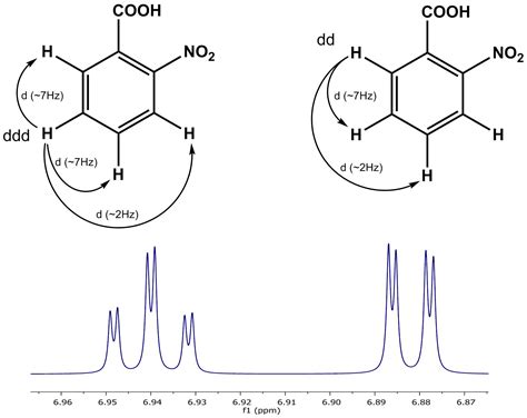 nmr spectroscopy - How to determine number of proton environments in these compounds ...