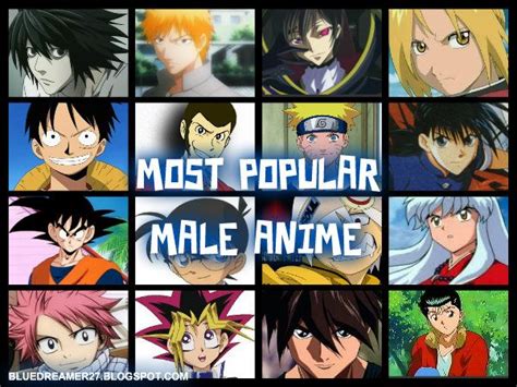 Details 78+ most popular anime characters - in.coedo.com.vn