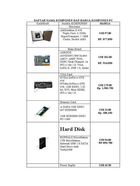 Daftar Komponen Komputer Serta Fungsi Amp Contoh Gambarnya - Riset