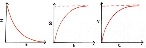 Capacitor Charge Time Equation - Tessshebaylo